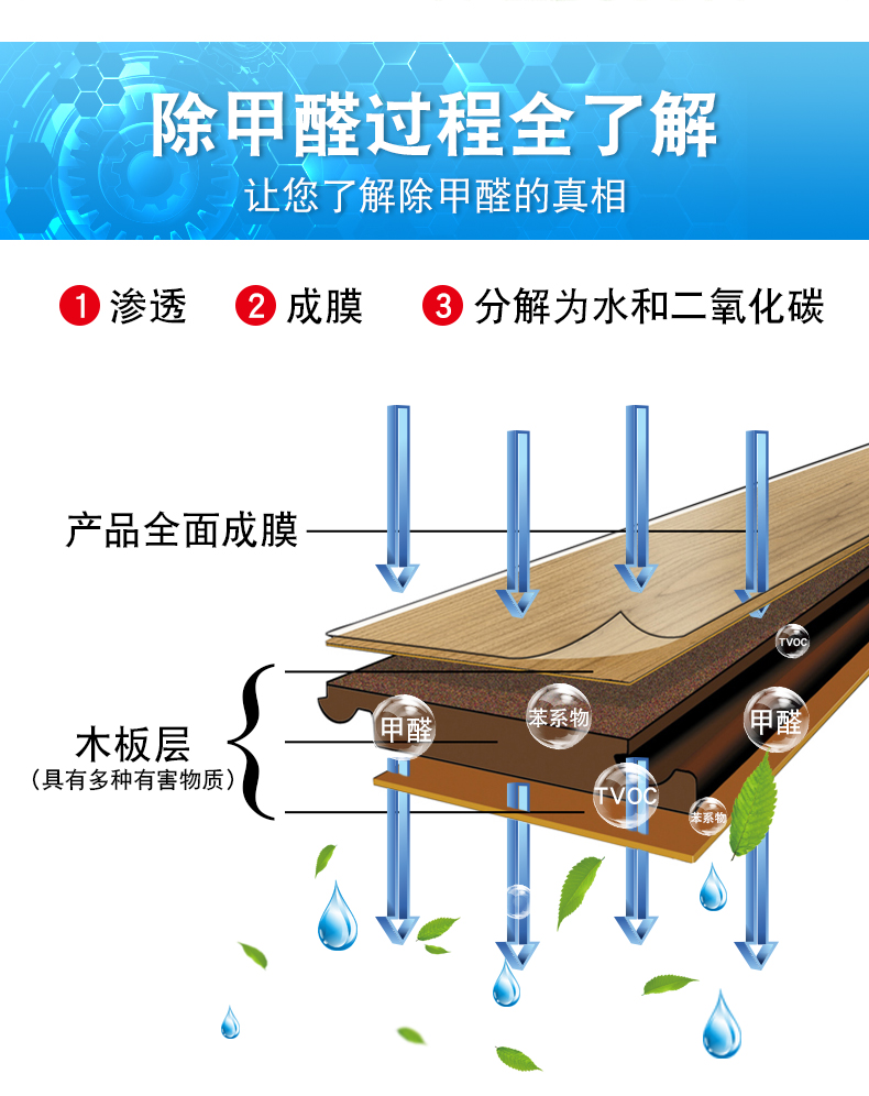 除醛過(guò)程.jpg